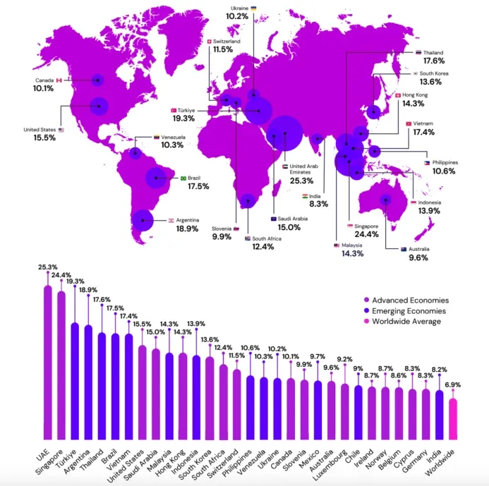 ¿Por qué Chile ha subido tanto en adopción cripto?